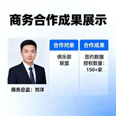 商务总监刘洋负责与俱乐部和联盟合作，已签约超过150家数据授权